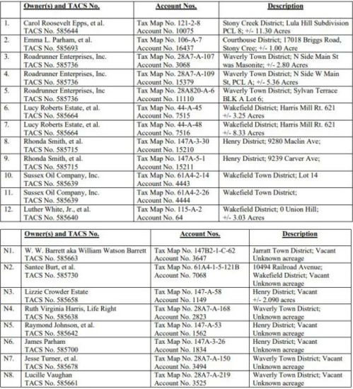 Sussex County Real Estate Auction