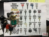 Equipment Keys
