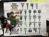 Equipment Keys