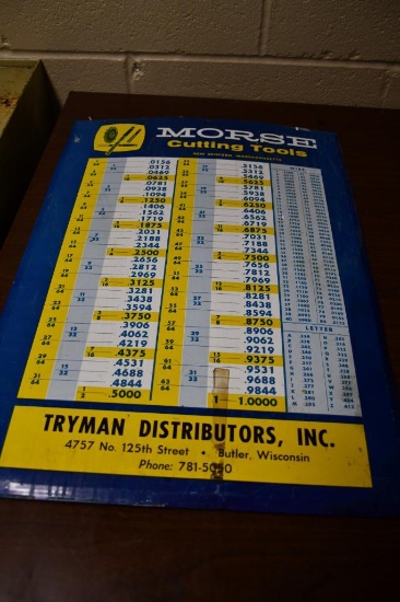 Morse Cutting Tools Metal Conversion Chart Sign