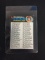 1971 Topps #161 Topps Baseball Coins Checklist Baseball Card