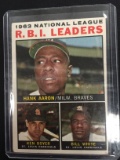 1964 Topps #11 NL RBI Leaders - Hank Aaron Vintage Baseball Card