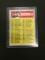 1970 Topps #588 7th Series Checklist Vintage Baseball Card