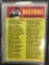 7 Card Lot of all 7 1970 Topps Baseball Card Checklists - Series 1-7 - RARE