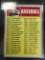 1970 Topps #542 6th Series Checklist Unmarked Vintage Baseball Card