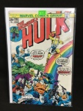 The Incredible Hulk #190 Vintage Comic Book from Amazing Collection A