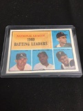 1961 Topps #41 NL Batting Leaders - WILLIE MAYS ROBERTO CLEMENTE Vintage Baseball Card