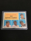 1961 Topps #41 NL Batting Leaders - WILLIE MAYS & ROBERTO CLEMENTE Vintage Baseball Card