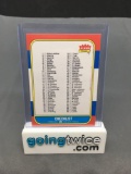 1986-87 Feer #132 CHECKLIST Vintage Basketball Card from Collection