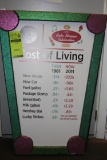 Cost of Living Sign