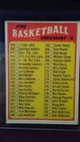1971-72 TOPPS BASKETBALL CHECKLIST #2 #145