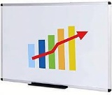 VIZ-PRO Magnetic Whiteboard/Dry Erase Board, Silver Aluminium Frame