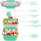 Bugucat...Lunch Box 1500ML, Bento...Box Salad Container with 3 Compartments and Sauce Box, Salad Bow