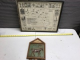 Vintage souvenir map, and a Ryder's Inn wooden sign