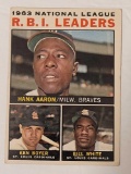 1964 Topps Hank Aaron RBI Leaders Card