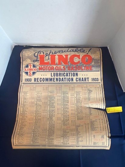 Linco motor oils gasoline 1933 recommendation chart