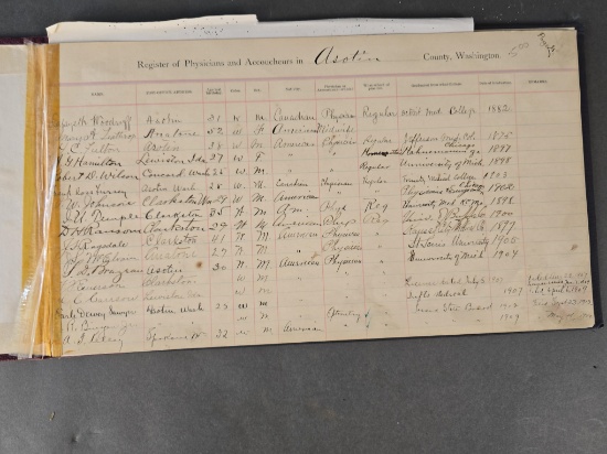 Register of physicians and accoucheurs in Asotin 1800s