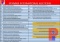 DAY 1 YARD & TERMS INFORMATION
