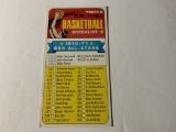 1970 TOPPS BASKETBALL CHECKLIST 2 #101