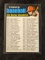 1971 Topps 4th Series Checklist Hank Aaron HOF #369 Vintage