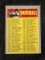 Checklist 1970 Topps MLB #128 Vintage