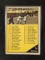 1961 Topps Vintage Baseball Checklist 1st Series #17