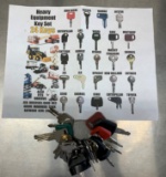 Master Set Heavy Equipment Keys