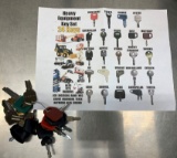 Master Set Heavy Equipment Keys