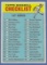 1966 Topps #34 1st Series Checklist UNCHECKED