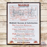 Mobiloil Gargoyle System of Lubrication Chart Porcelain Sign
