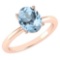Certified 2.50 Ctw Blue Topaz Ladies Fashion 14K Rose Gold Solitaire Ring (VS/SI1) MADE IN USA