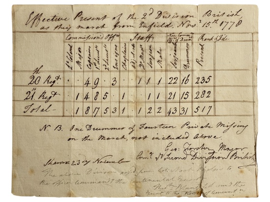 American Revolution 1778 Antique Document - Effective Present of the 2nd Division of the British Arm