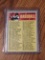 1970 Topps 2nd Series Checklist #128 Baseball