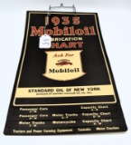 Mobiloil Lubrication Oil Chart