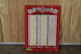 Union Twist Drill Co. Measurments sign