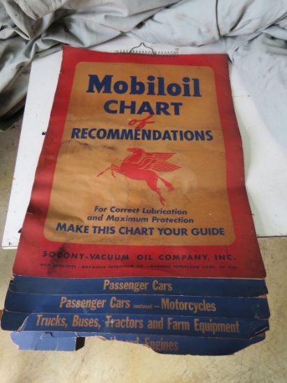 Mobil Oil Chart