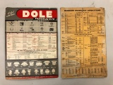 Dole Thermostat & Harrison Thermostat Applications Chart