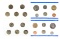 Rare 2005 US Mint Uncirculated Coin Set Great Investment