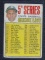 1967 Topps Roberto Clemente Checklist