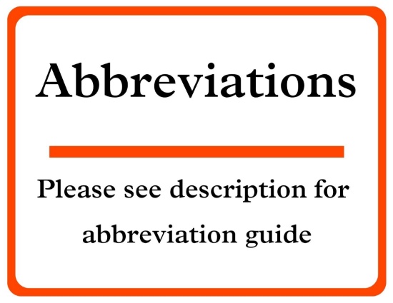 Abbreviation Guide