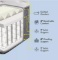 Serta SleepTrue 13