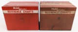 (2) Vintage Mobil Lubrication Mobilubrigrams Reference Chart Metal Boxes