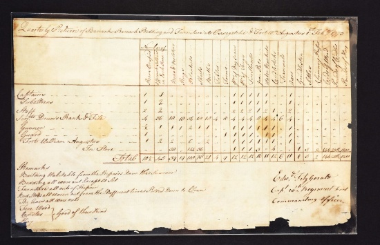 Barracks Returns (2) From Frontier Posts On St. Lawrence River, 1766 And 1770