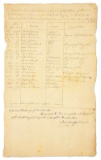 6TH MARYLAND MUSTER ROLL, 1780 OTHO HOLLAND WILLIAMS