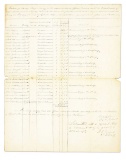 OFFICIAL RETURN OF ROYAL MARINE OFFICERS IN ATTACK ON BALTIMORE AND WASHINGTON 1814 DOCUMENT.