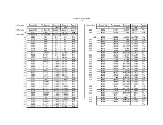 Information bucket pin sizes