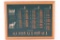 Nosler Bullet Board