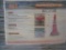 Lot Of New Unused Traffic Cones,