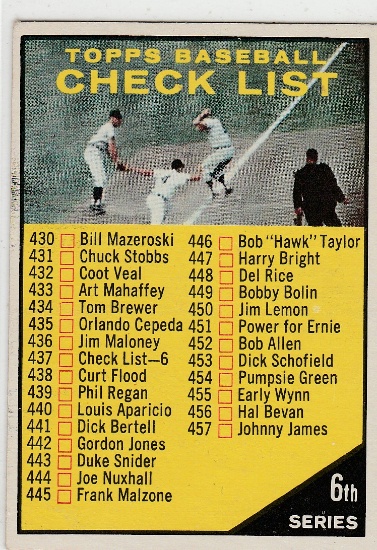 1961 TOPPS 6TH SERIES CHECKLIST CARD #437