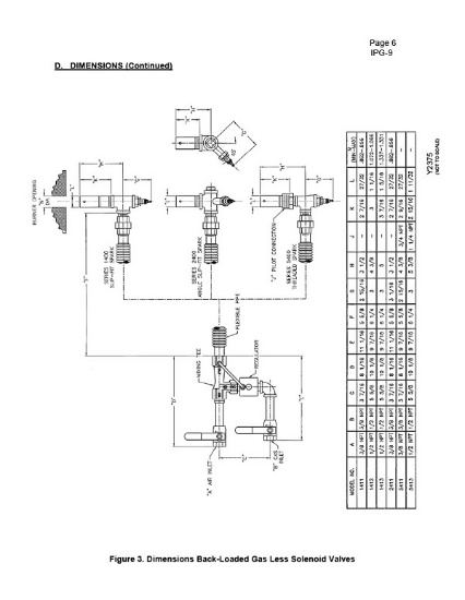 HAUCK BBG BURNER SPECS